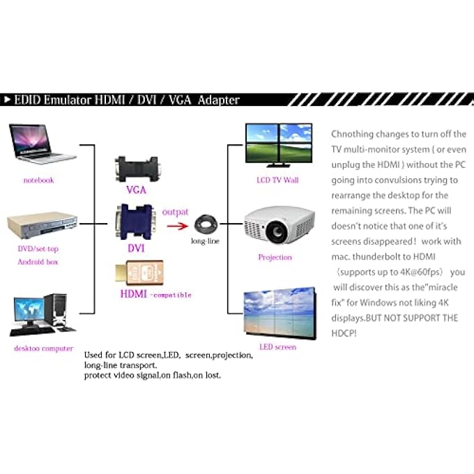 rayihni HDMI PASS-THROUGH EDID EMULATOR FOR USE WITH VIDEO SPLITTERS, SWITCHES AND EXTENDERS (FIT-HEADLESS) 3840X2160@60H&ATTENTION:Ï¼Ë†NOT SUPPORT DP TO HDMI ADAPTER CABLE CONNECTION Ï¼Â€° - Image 3