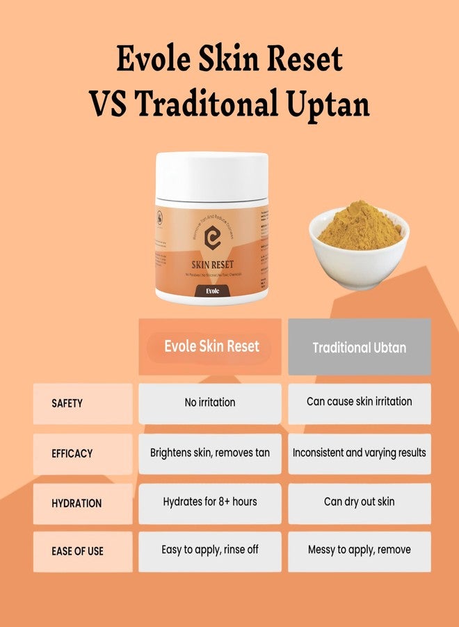 Evole Skin Reset De-Tan Cream for Men & Women - Advanced Sun Tan Removal & Brightening Formula with Kojic Acid & Niacinamide - Dark Spot Corrector for Radiant Glow, 100g - Image 5