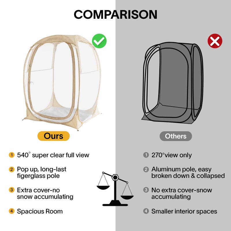 PrivatePod EighteenTekÂ® Pop Up Bubble Tent, Weather & Sport Pod with Attached Floor, 360Â° Clear View Window,UV Protection, Waterproof All Weather Instant Sun Rain Shelter for Sports Camping Fishing 40"x40"x62"H - Image 2