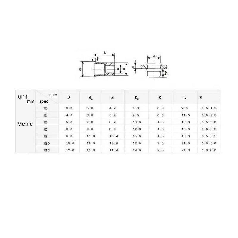 XPSSJMU Rivet Nut Carbon Steel M3-M12 Flat Head Rivet Nut Threaded Insert Nut Flange Rivet Nut Nutsert Mounting Element for Steel, Aluminium, Plastic (M4 100pcs) - Image 5