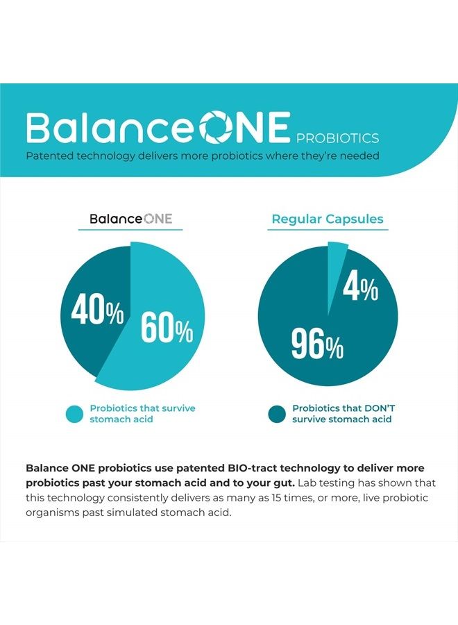 Balance ONE Probiotic for Kids, 2 Month Supply, Children's Gut Health and Digestive Support, Time Release 15x More Effective, Shelf Stable, Sugar Free Kids Probiotic, 60 Easy to Swallow Tablets - Image 4