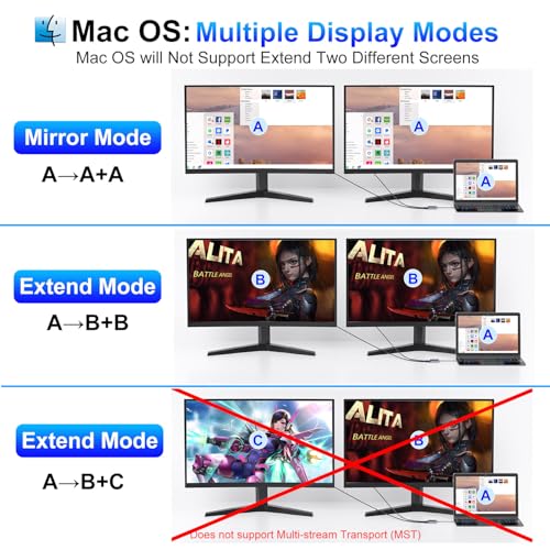 AUKOKIOULA DisplayPort Splitter for Dual Monitors, 4K@60Hz USB C to Dual DisplayPort Splitter Adapter for Extended Display with 2 Displayports/USB3.0/100W PD Fast Charging, Compatible with MacBook/HP/Dell/Lenovo - Image 5