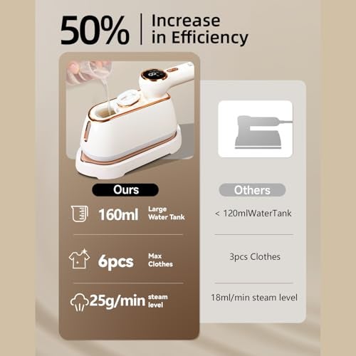 Mafilise Travel Steamer & Iron for Clothes – Handheld Clothing Steamer, 10s Fast Heating, 4 Modes, LCD Display, 180° Swivel Handle, Garment Steam Wrinkle Remover 2-in-1 for Home and Business - Image 2