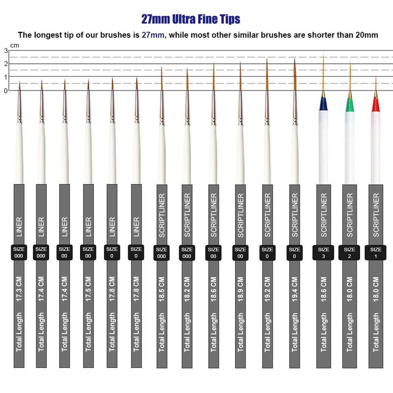Afantti 15 Pcs Paintbrushes, Detail Fine Paint Brushes Micro Mini Tiny Artist Paintbrush Set | Ultra Fine Point Tip | for Miniature Acrylic Script Line Model Nail Painting - Image 3
