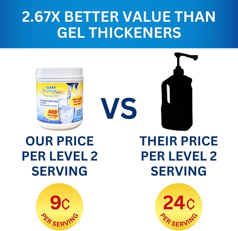 DYSPHAGIAIDE Clear Thickener Powder - 400 Servings - Instant Liquid and Food Thickener for Swallowing Difficulties - Image 3