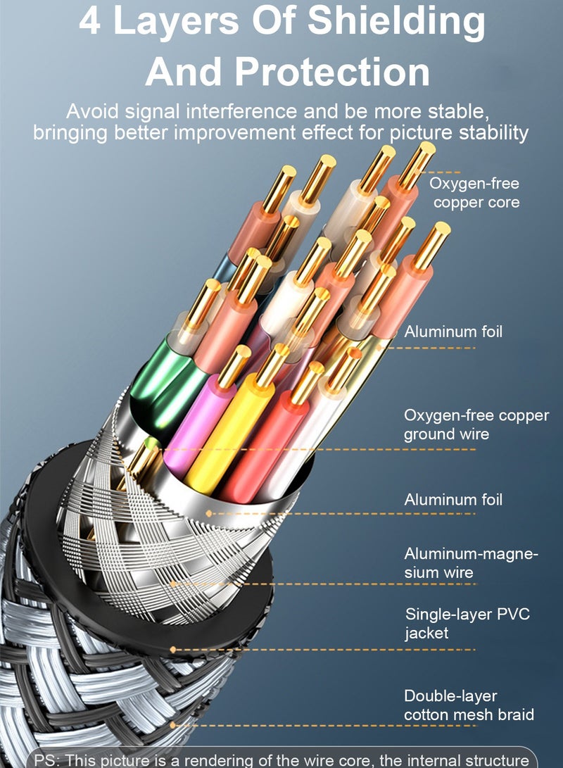High Speed 8K 60Hz HDMI Cable6.6FT/2M, 2.1 48Gbps HDMI Braided Cable-4K@120Hz 7680P,DTS:X,HDCP 2.2 & 2.3, HDR 10,eARC,Dynamic HDR,Compatible for Laptop, Monitor, Roku TV - Image 3