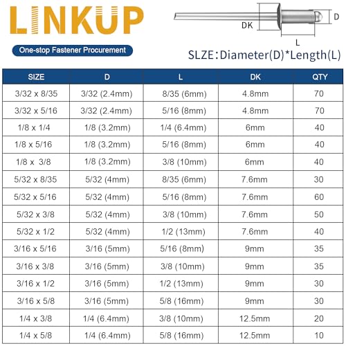Linkup 600pcs 15 Sizes Pop Rivets Assortment Kit,Aluminum Rivets, Silver pop rivet set including 3/32" 1/8" 5/32" 3/16" 1/4" blind rivets for metal Dome Head rivet kit - Image 2