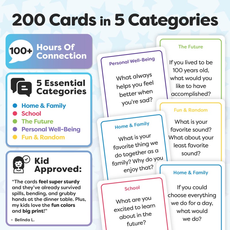 TALKING POINT CARDS 200 Kids Conversation Cards - Help Kids Put Down Tablets and Phones - Get Children to Enjoy Talking and Listening - Great for Car Rides and Family Dinners - A New Way to Express Themselves - Image 3
