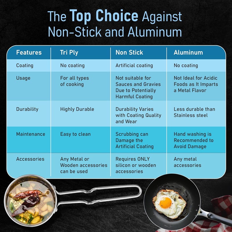 AGARO Stainless Steel Regency Triply Tadka Pan, 250 ml Capacity, 11 cm Diameter, 2.5 mm Thick Body, Induction & Gas Compatible, Riveted Handle, Silver - Image 5