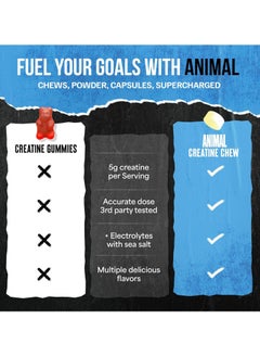 UNIVERSAL NUTRITION Creatine Performance Chews Lemon Ice 120 chewables  - Image 4