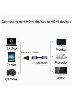 Generic مجموعة مكونة من موصل محول Mini HDMI إلى HDMI، محول Mini HDMI ذكر إلى HDMI أنثى  - Image 2