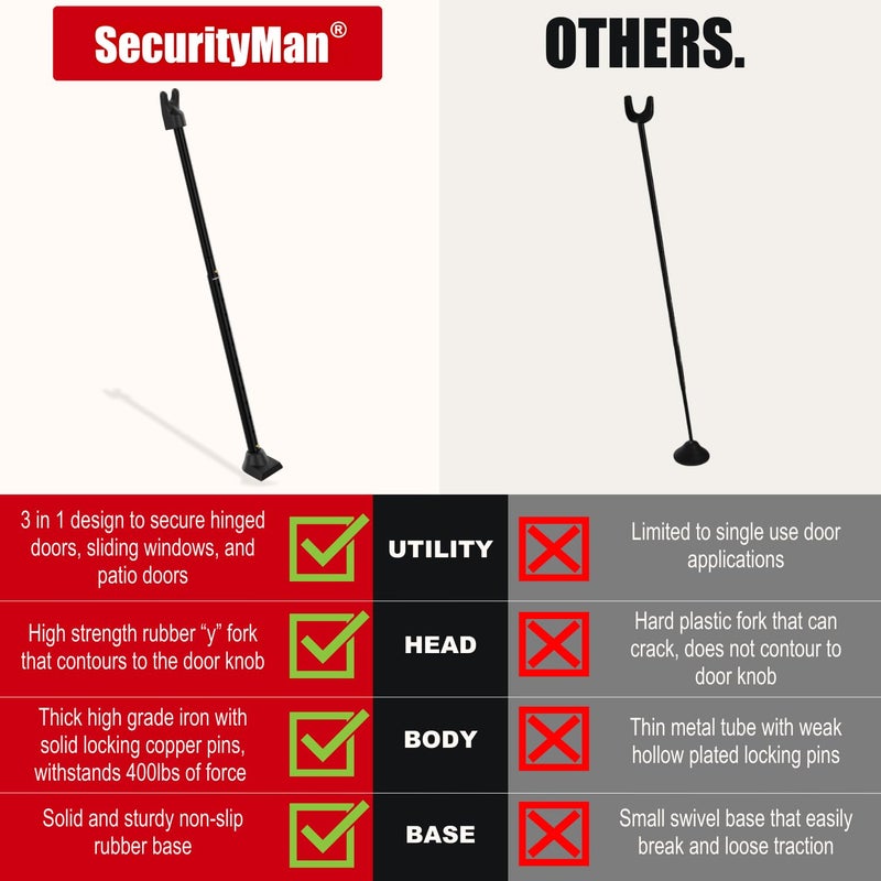 SECURITYMAN 3 in 1 Door Security Bar & Sliding Door Security Bar - Door Jammer Constructed of High Grade Iron - Black Door Stoppers Security Bar - Image 4