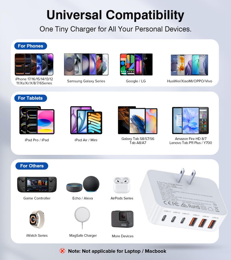 BOVICAS شاحن حائط USB C بقوة 100 واط، محول شاحن سريع 6 منافذ مع PD USB-C + QC USB A محطة شحن متعددة المنافذ مكعب هاب لجهاز iPhone 17 16 15 14 13 12 Pro Max XR XS 8 7، سامسونج - Image 4