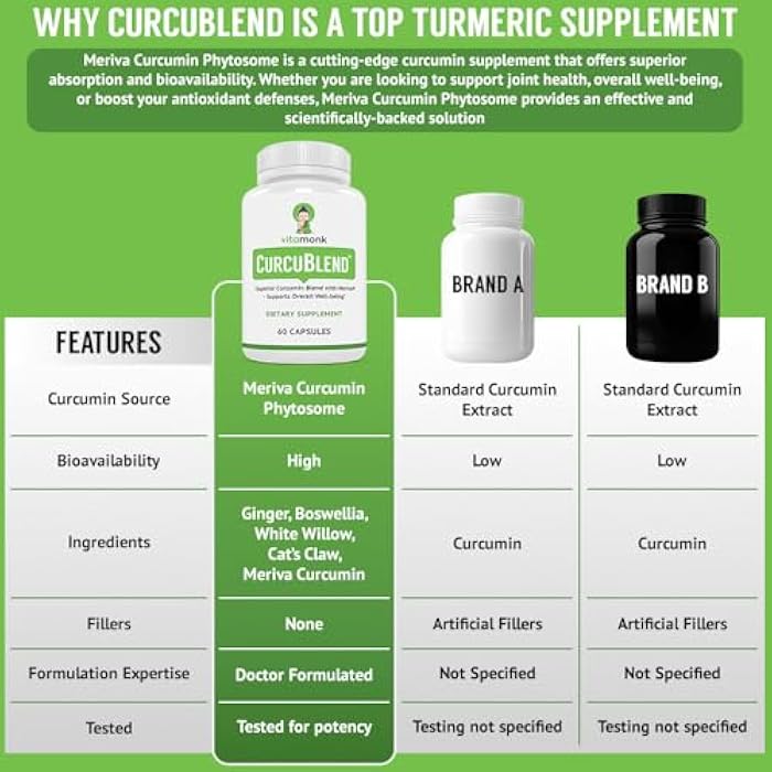 VitaMonk Turmeric and Ginger Complex with Meriva, Grape Seed, Boswellia Extract, Cat’s Claw and More - Ginger and Turmeric Supplements for Overall Health, Wellness and Immune Support - 60 Caps - Image 3