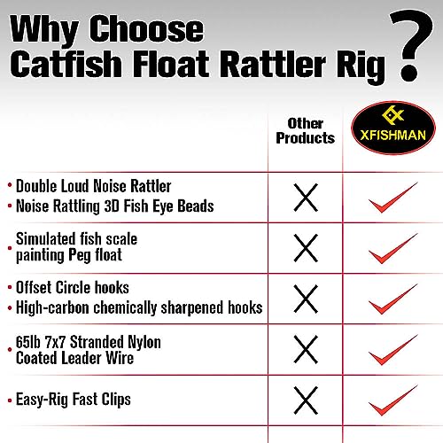 XFISHMAN Catfish-Rig-for-Bank-Fishing-Catfishing-Tackle-Floats-with-Rattler-Santee Cooper Rig Equipment(Black-3 inch) - Image 5