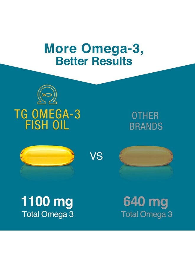 Macuhealth - Omega 3 Fish Oil 1100Mg Dha 1100Mg Epa Eye & Heart Health Supplement Natural Triglyceride Formula Gluten Free Environmentally Sustainable Resources 120 Softgels - Image 1