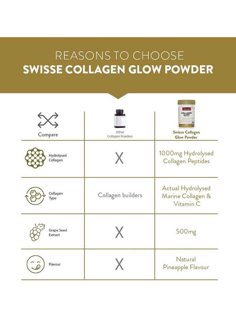Swisse - Beauty Collagen Glow Powder, with vitamin C Supports skin elasticity and firmness 120g Oral Powder Natural Strawberry Flavour Health Supplement - Image 1