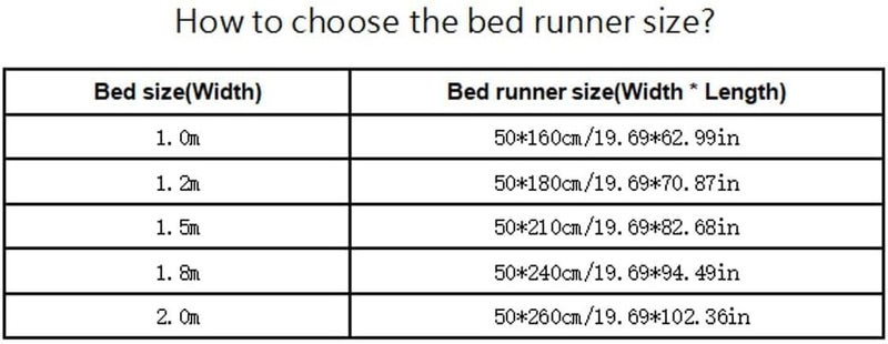 Floral, Bed Runners Pack of 3 Multicolor Multiple Sizes,Blue-50 * 210cm for 1.5m Bed - Image 3