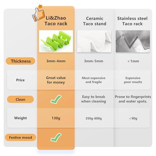 Li & Zhao Li&Zhao Taco Holder Stands - 3 PCS Colorful Taco Trays Taco Plates Taco Rack Taco Stands Taco Shell Holder for Baking Grill Barbecue Oven Dishwasher & Microwave Safe - Image 5