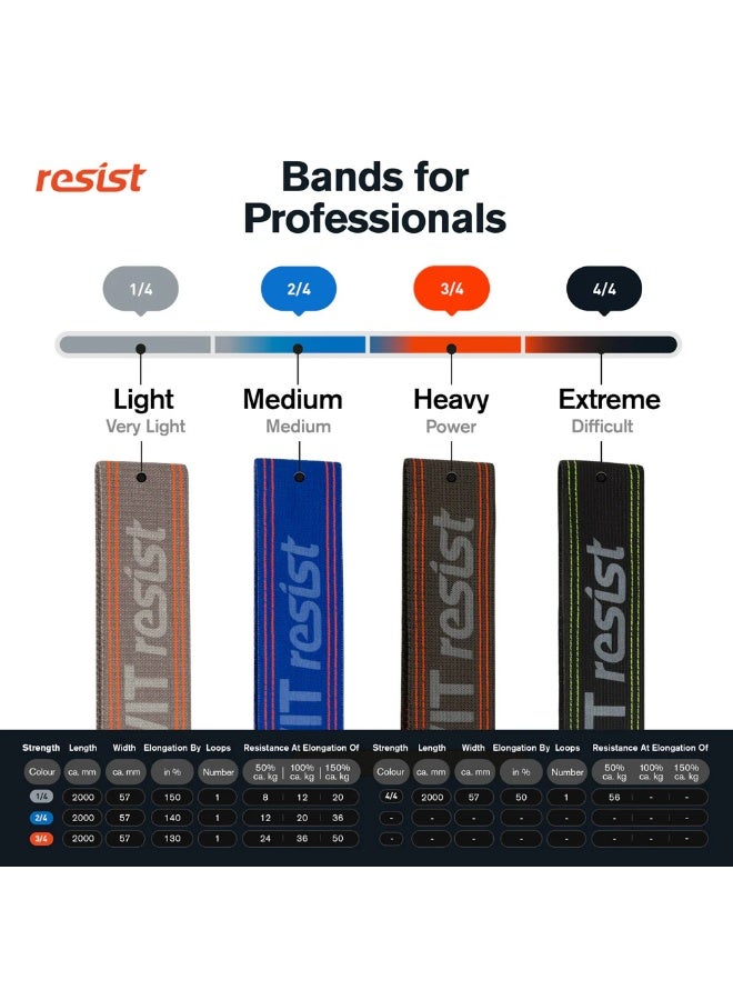 FLEXVIT Resist Band - Fitness Bands for Effective Full Body Workout, HIT, Coordination, Stabilisation and Bounce, 4 Strengths, Beginners and Professionals - Image 2