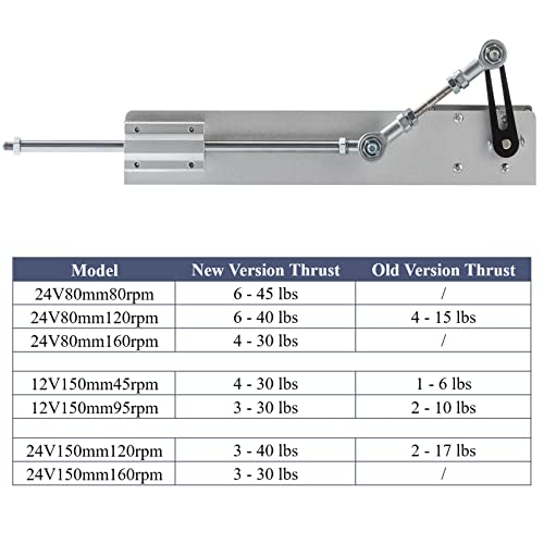 JQDML Upgrade Powerful Motor DIY Reciprocating Linear Actuator DC 24V 120rpm High Torque 40 lbs Adjustable Stroke 30-150mm/1.18-6” with Switching Power Supply(24V150mm120rpm) - Image 5