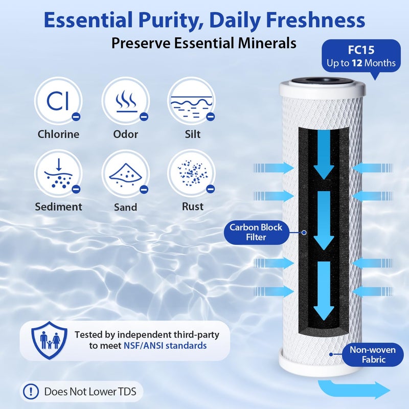 iSpring CKC1C Countertop Drinking Water Filtration System with Carbon Filter, 2.5" x 10", Clear - Image 2