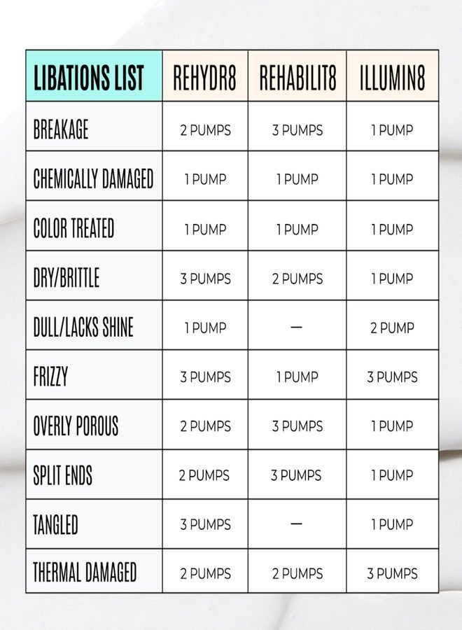 ماليبو سي بلسم ماليبو سي إيلومين8 شاين (عبوة واحدة) - مركز لإضفاء اللمعان وسهولة التصفيف - بلسم خفيف الوزن وغير دهني لجميع أنواع الشعر - Image 3