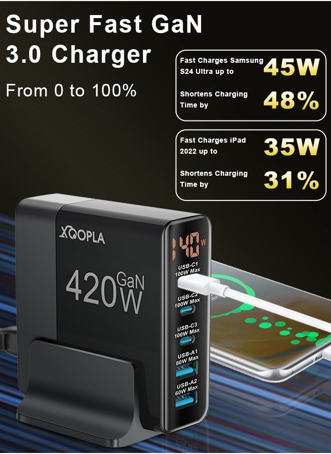 Xoopla - 420W Type C Charger Fast Charging Station,Wall Charger Power Adapter Plug with GaN Technology/LED Display/3 PD USB C Ports (3 x 100W) and 2 QC USB A Ports (2 x 60W),Laptop Charger Certified for MacBook Air Samsung iPhone iPad Galaxy Huawei Xiaomi and More - 1.5m Power Cord - Image 1