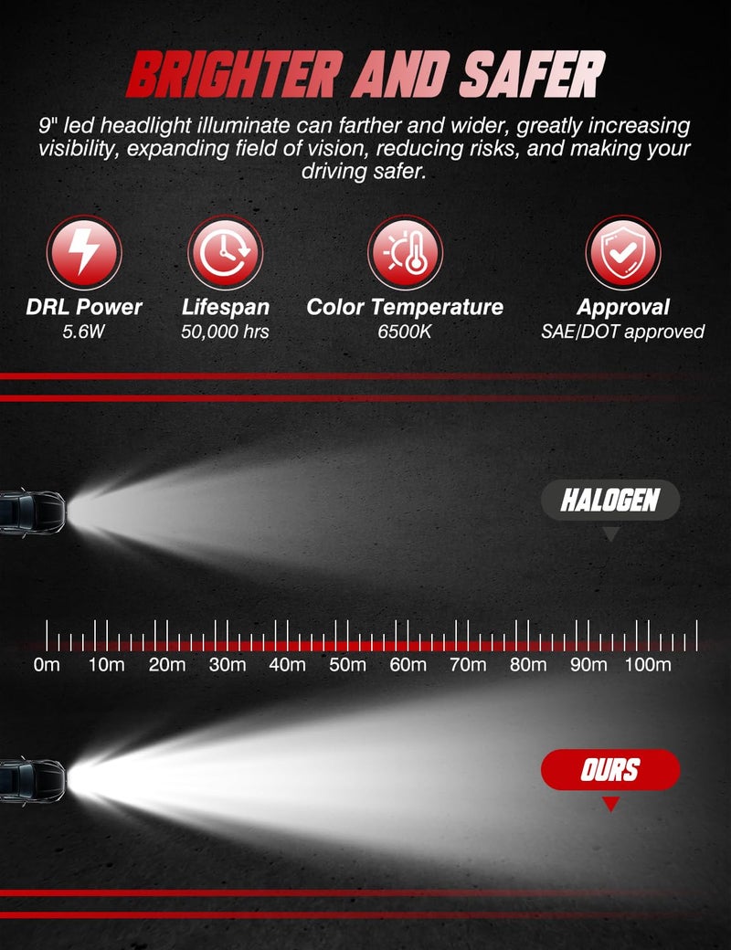 ADTOPI 9 Inch LED Headlights Round Headlights Halo DRL Headlamps with SAE/DOT Approved Head Lamp Replacement Compatible with Jeep Wrangler 2018-2025 JL JLU Gladiator JT SUV (Instructions) - Image 5