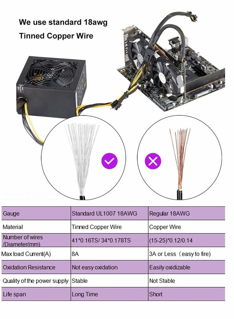 SYOSI Graphics Lines, Graphics Card 8 Pins One Point Two Lines, Graphics Card 8p Extension Cable, Graphics Card Adapter, Braided 20cm, Pci-e Pcie Power Cable 18awg 20cm, with Sleeve - Image 5