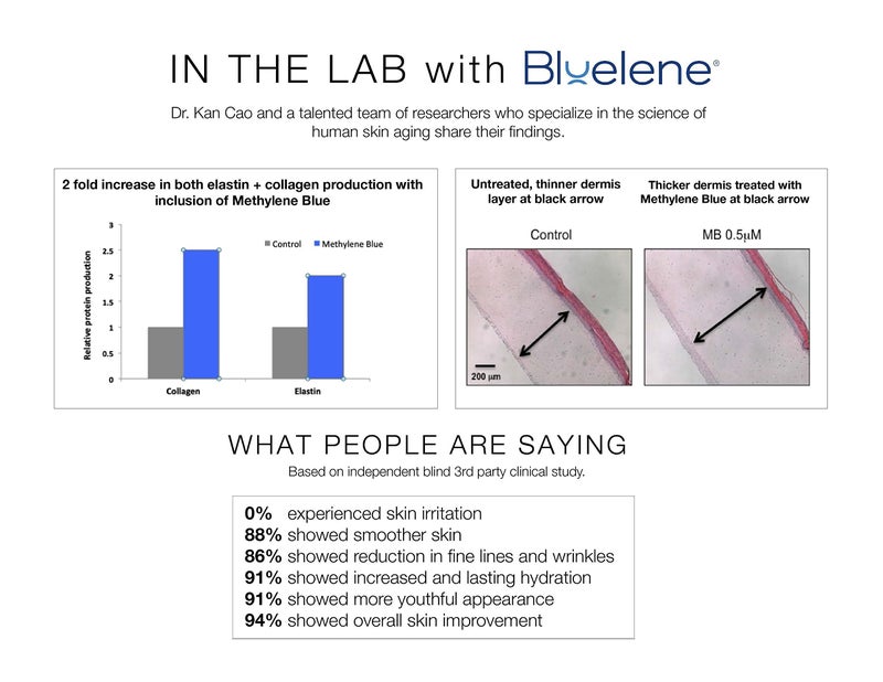 Bluelene Night Cream, Revolutionary Anti Wrinkle Face Cream with Methylene Blue (30 ml). Suitable for Sensitive Skin - Image 2