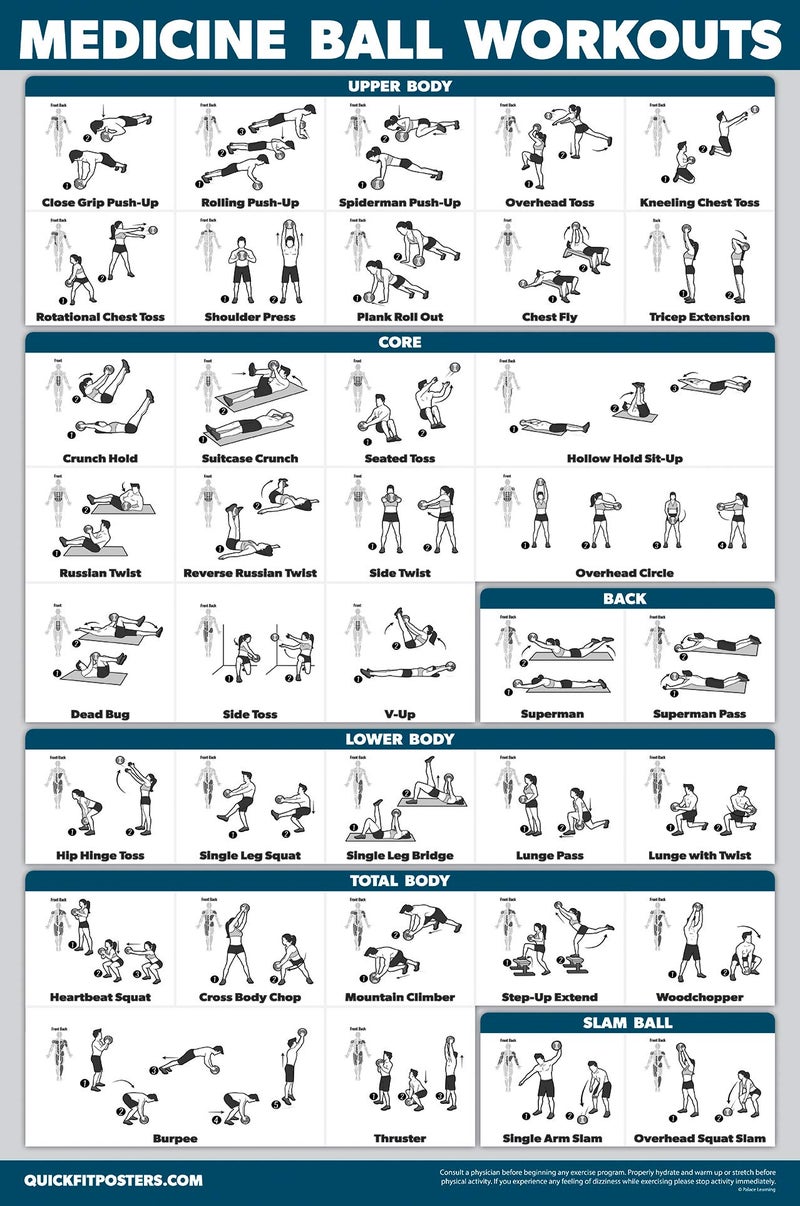 Palace Learning Palace Learning QuickFit Medicine Ball Workout Poster  Exercise Routine for Medicine  Slam Ball Laminated 18 x 27