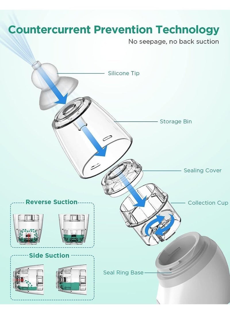 Electric Baby Nasal Aspirator - [Brand Name] Portable Nose Cleaner with 3 Suction Levels, Ultra Quiet, USB Rechargeable, 3 Soft Silicone Tips, Music & LED Light, Safe for Newborns - Image 4