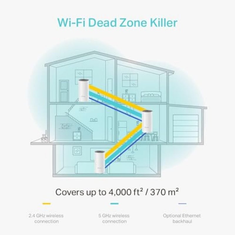 Whole home mesh Wi-Fi system for large spaces, white ABS plastic, advanced parental controls, covers up to 4000 sq. ft., AC1200 dual-band - Image 4
