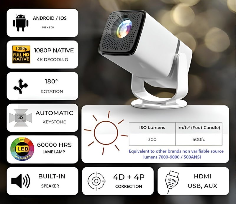 BIGASUO Atom 3X | Real Full HD 1080p Native, Automatic Android iOS Projector | 300 ISO | Rotatable Design | 4K HDR Support | Inbuilt Netflix,| ARC-HDMI, USB, WiFi-6, BT, Screen Mirroring (BGP46) - Image 2