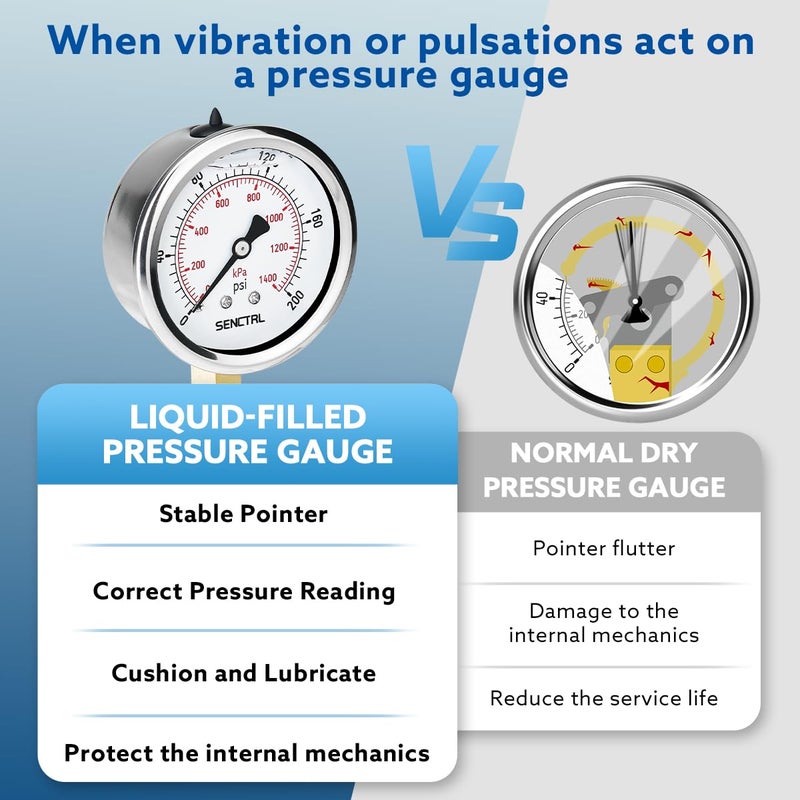 senctrl 0-200 Psi Glycerin Liquid Filled Pressure Gauge, 2.5" Dial Size, 1/4" NPT Lower Mount, Stainless Steel Case, for Water Oil Pressure Test in Pipe Pool Pump Sand Filter Air Compressor - Image 3