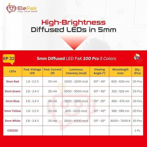 ElePak 5mm Diffused LED Lens (100 Pcs) - Red, Green, Blue, Yellow, White 5 Colors - High Brightness - Electronic Components Kit - DIY Science Project, Decorative Lighting, Toys & Gadgets - Image 4