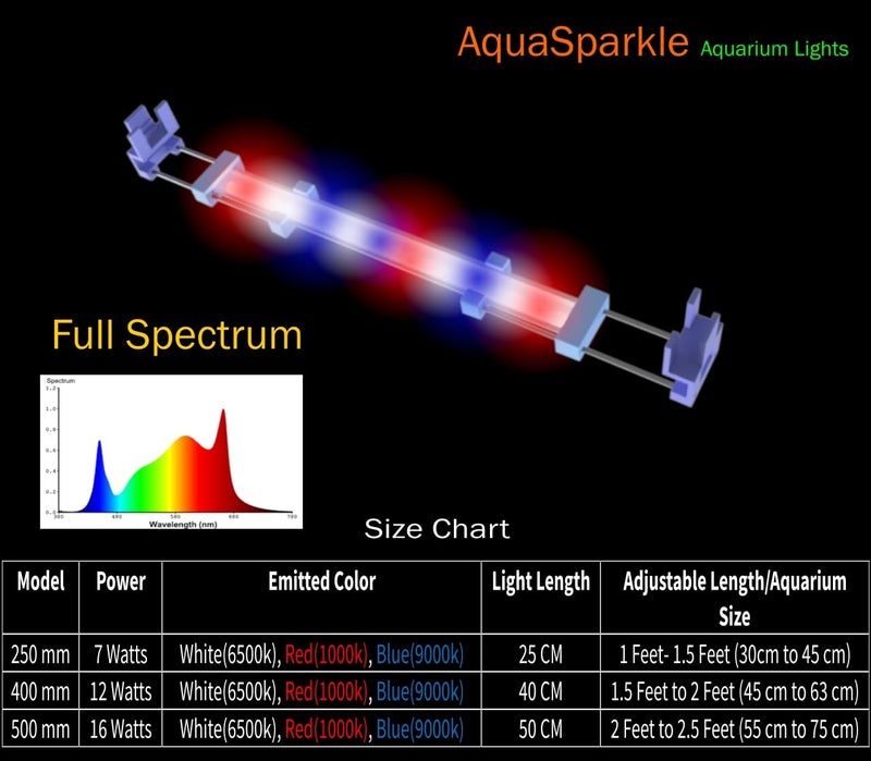 Aqua Sparkle إضاءة شريط LED لحوض السمك المزروع | سطوع عالي | مناسبة لحوض السمك | طول الإضاءة - 2 قدم، قابلة للتعديل إلى 2.5 قدم، الطاقة - 16 واط، اللون - (أبيض + أزرق + أحمر) - Image 5
