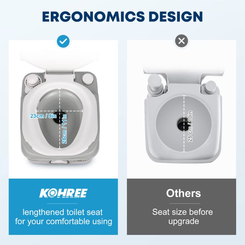 Kohree Portable RV Toilet, Camping Toilet Porta Potty, 5.8 Gallon Detachable Waste Tank, Indoor Outdoor Leak-Proof Toilet with Level Indicator, for Adults Home Use, RV Travel, Boat and Trips - Image 4