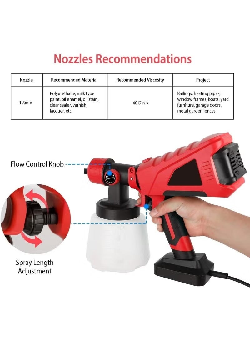 Cordless Paint Sprayer Gun, HVLP, with 3 Nozzles, 3 Spray Patterns & 2000mAh Li-Ion Battery - Image 2