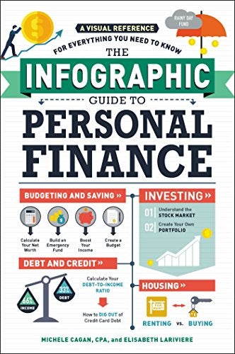The Infographic Guide To Personal Finance A Visual Reference For Everything You Need To Know 