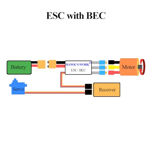 HAWK'S WORK Brushless ESC, 20A Brushless Motor Electric Speed Controller BEC 5V 1A with XT60 & 3.5mm Plugs, Super Light-Weight & Small - Image 4