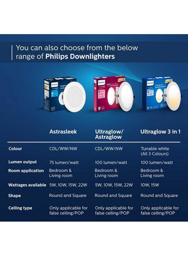 PHILIPS 15W Square AP Plus UltraGlow LED DL Recessed LED Panel Ceiling Light (Pack of 1, Natural White) (929002629301-Pk1) - Image 5