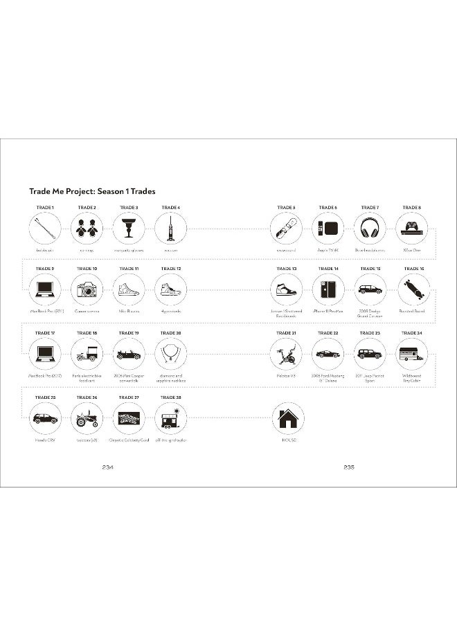 null - The Trade Me Project: How a Bobby Pin Became a House - Image 1
