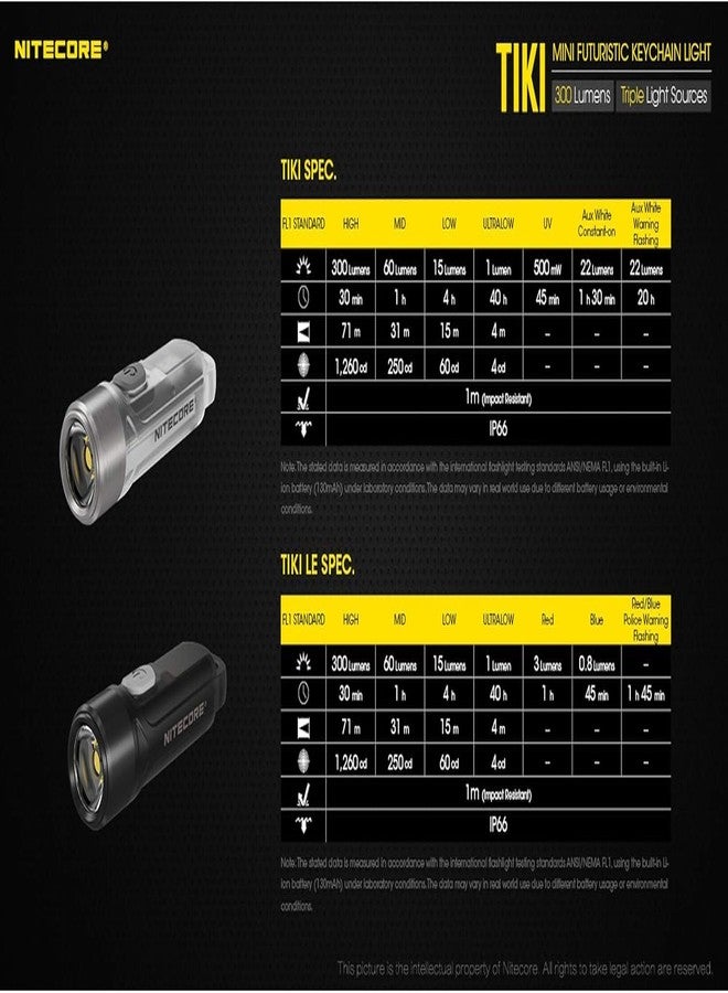 نايت كور مصباح يدوي قابل لإعادة الشحن من نوع NITECORE Tiki، مزود بإضاءة فوق بنفسجية 365 نانومتر/إضاءة بيضاء عالية CRI، يُستخدم كحلقة مفاتيح أو لتحديد الهوية باستخدام الأحجار الكريمة، مع كابل شحن USB من ماركة EdisonBright. - Image 5