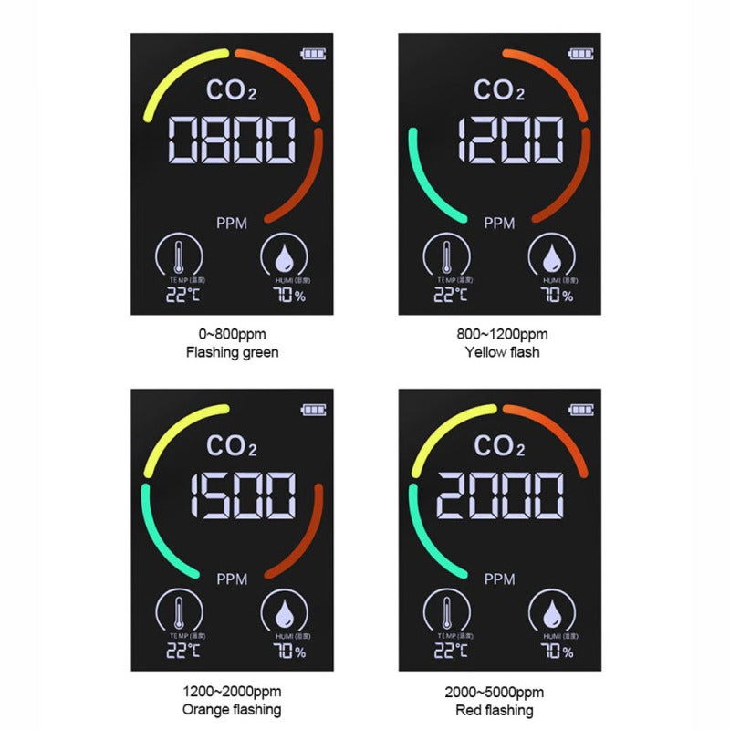 CO2 Detector: 5-In-1 High Accuracy Electrochemical Sensor - Anti-Interference Low Power Consumption Air Quality Monitor for Indoor Air Testing - Image 4