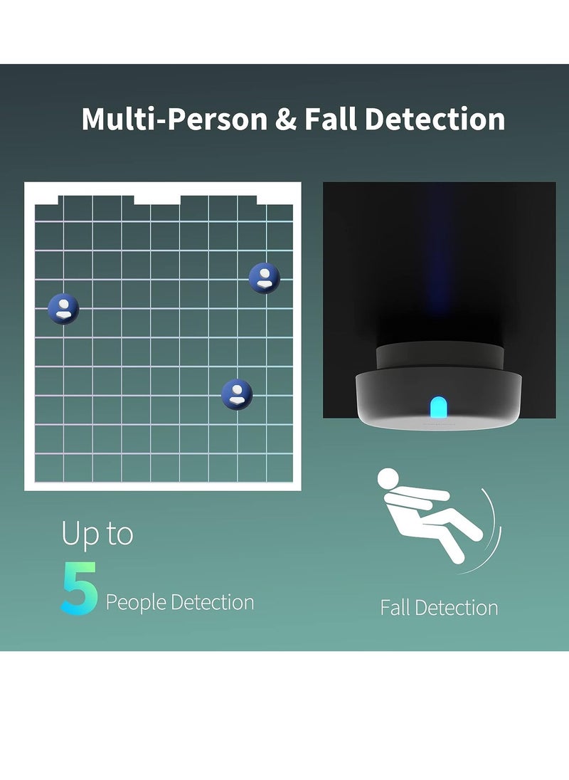 Aqara - Presence Sensor FP2,mmWave Radar Wired Motion Sensor,Zone Positioning,Multi-Person&Fall Detection,Supports HomeKit, Alexa,Google - Image 1