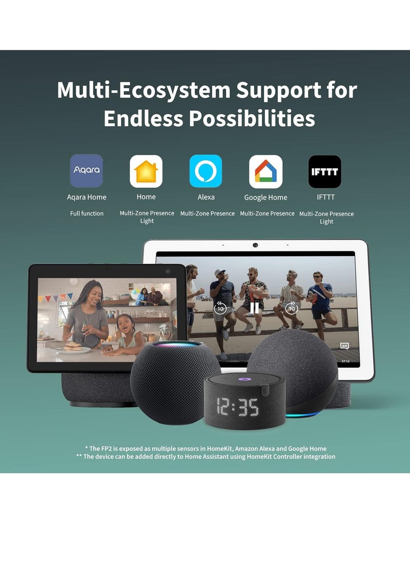 Aqara - Presence Sensor FP2,mmWave Radar Wired Motion Sensor,Zone Positioning,Multi-Person&Fall Detection,Supports HomeKit, Alexa,Google - Image 1