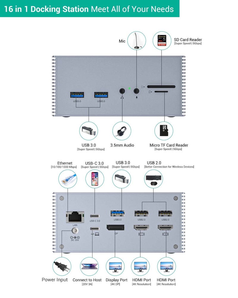 Tiergrade USB-C Docking Station with Dual 4K HDMI & DP, 6 USB Ports, SD/TF Card Slots, 60W USB-C PD Charging, Triple Display for Windows USB 3.1 Gen 2 Systems - Not for Mac OS - Image 3