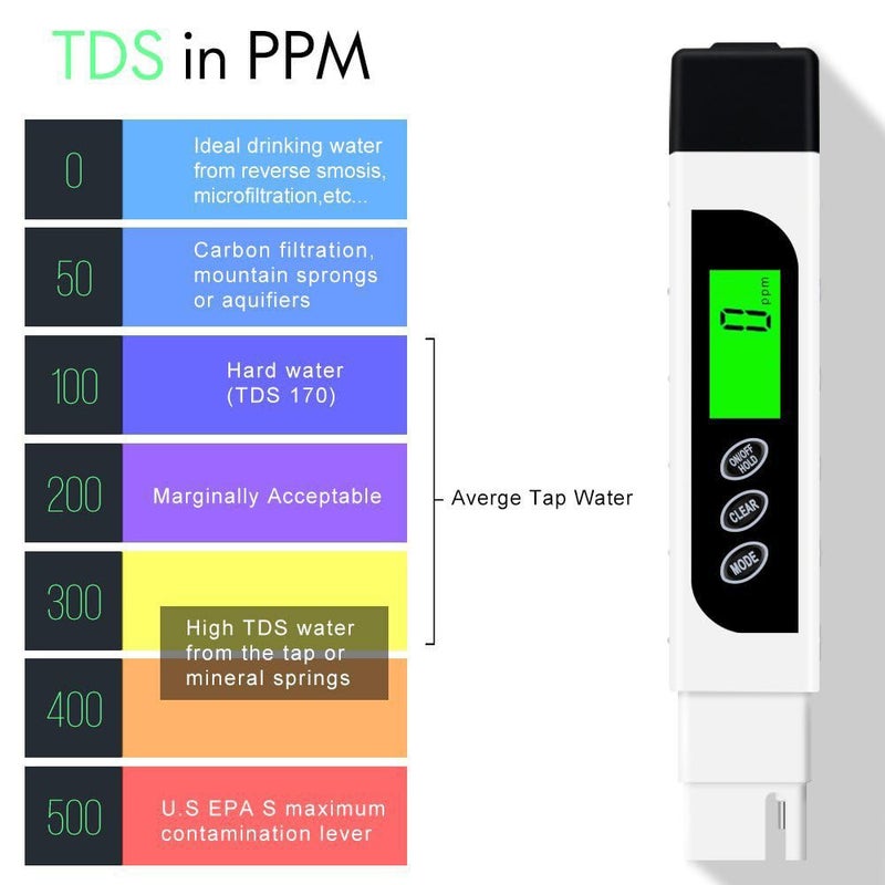 Lxuemlu TDS Meter Digital Water Tester, Lxuemlu Professional 3-in-1 TDS, Temperature and EC Meter with Carrying Case, 0-9999ppm, Ideal ppm Meter for Drinking Water, Aquariums and More - Image 4